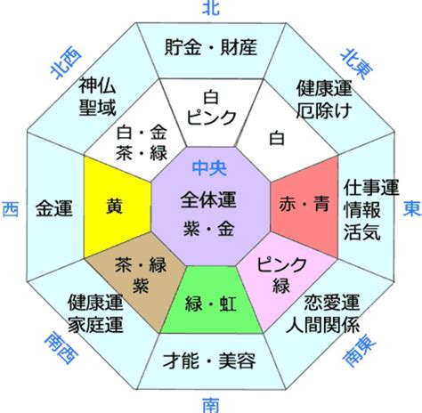 風水 開運|運気をアップさせる「風水術」40選を紹介！風水のメリットやデ。